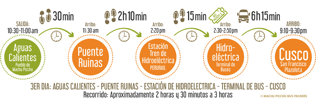 Bus Aguas Calientes - Hidroeléctrica - Cusco One Way Retorno